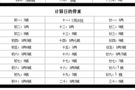 称骨算命表男版,称骨算命男命重量排名