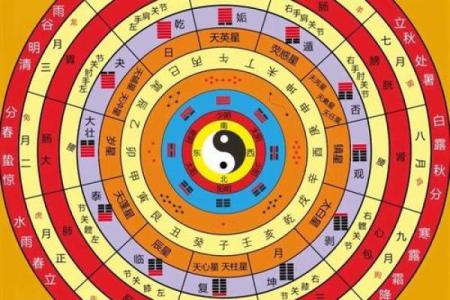 八字与算命