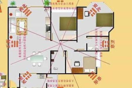 什么样的房子是北向的风水
