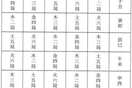 紫薇斗球数排盘