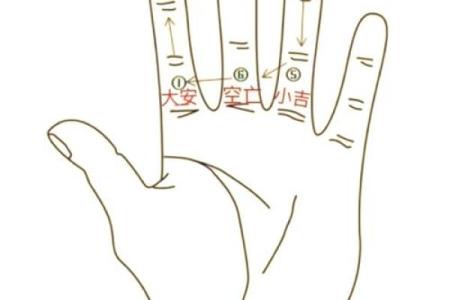 掐指算命的方法