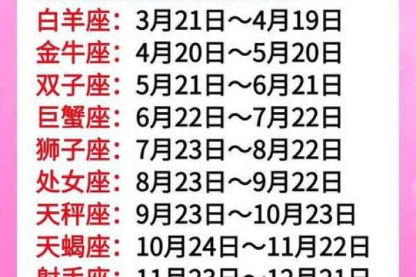 十二星座的养生运势图表
