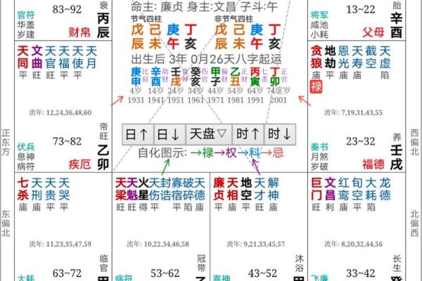 紫薇斗数迁移宫看什么