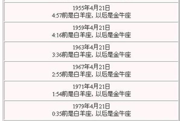 4月份是什么星座女 1999年4月份是什么星座