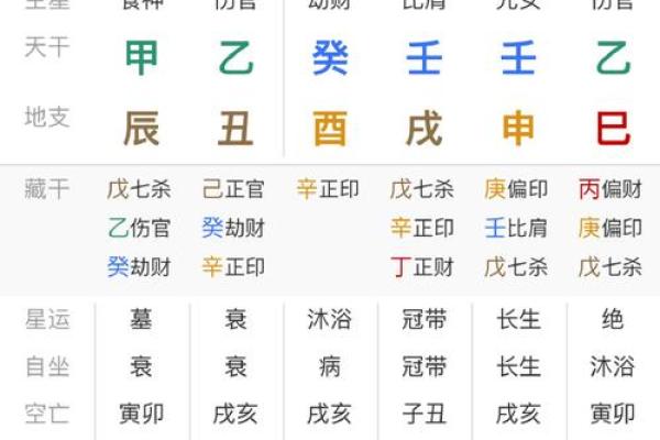 女命八字比肩劫财多，争夫无疑