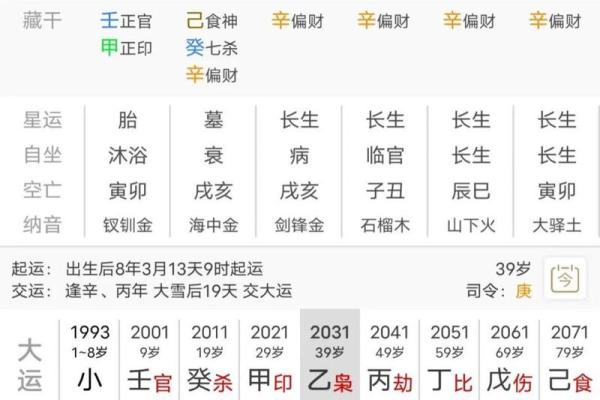 什么是从财格八字,财格八字特点