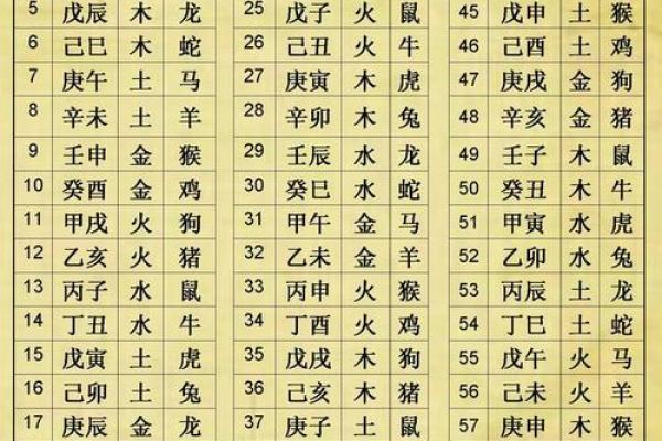查五行八字缺什么,周易免费查五行缺什么