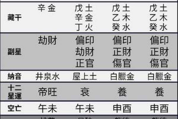 查五行八字缺什么,周易免费查五行缺什么