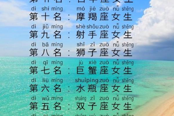 十二星座中，谁最像女人？