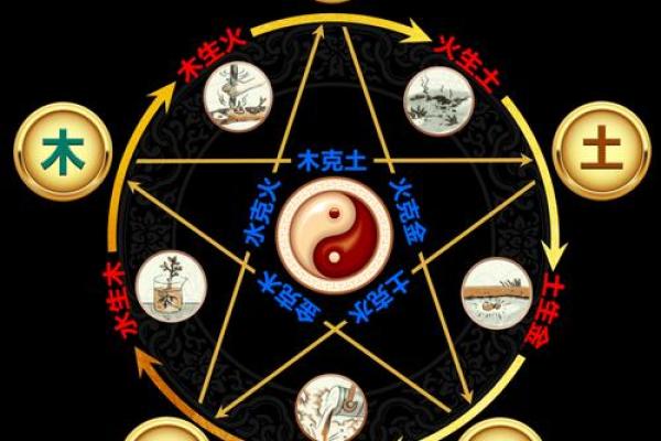 八字中只有水火金好吗