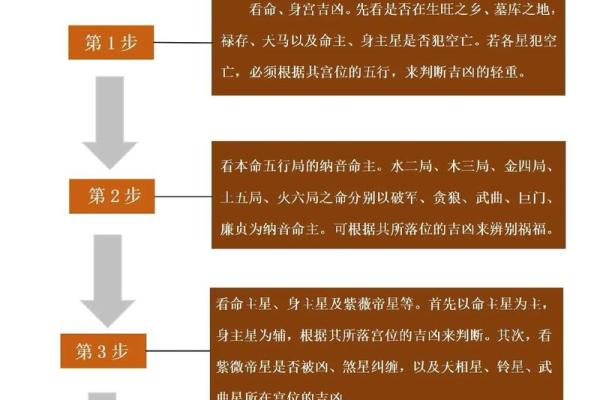 八字命盘自动解读免费