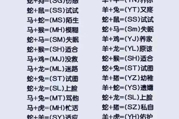 原来姓名配对指数很重要 姓名配对是什么原理准嘛？