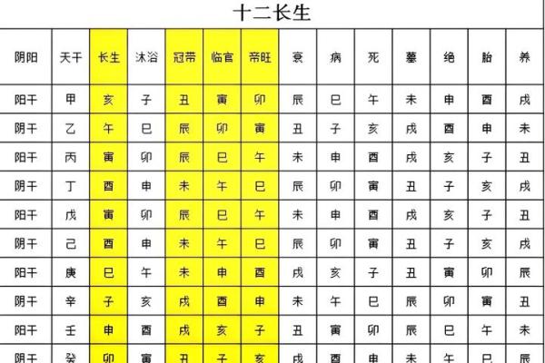 八字命理中十二长生的应用方法与速断口诀