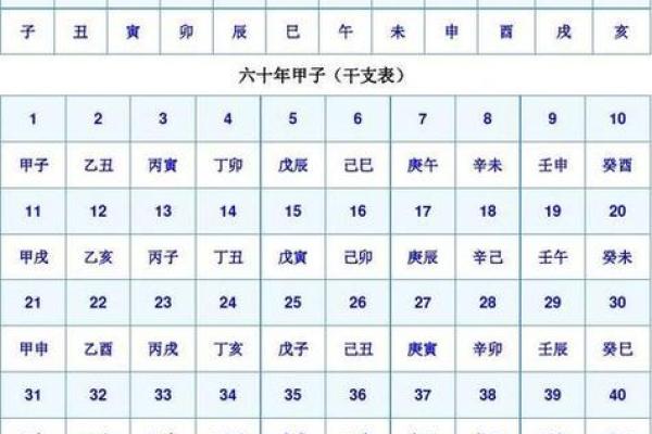 姓名八字评分测算