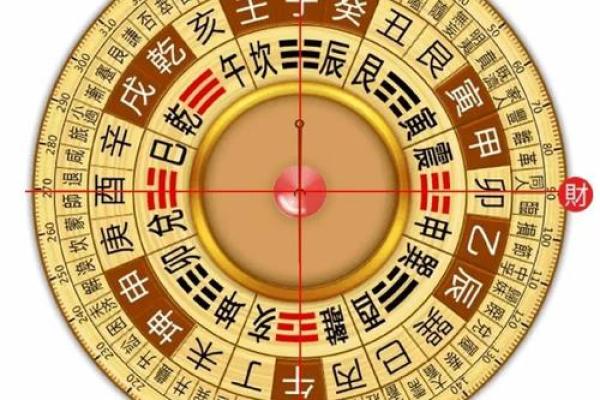 今天喜神方位-2024年12月7日宜向什么方向