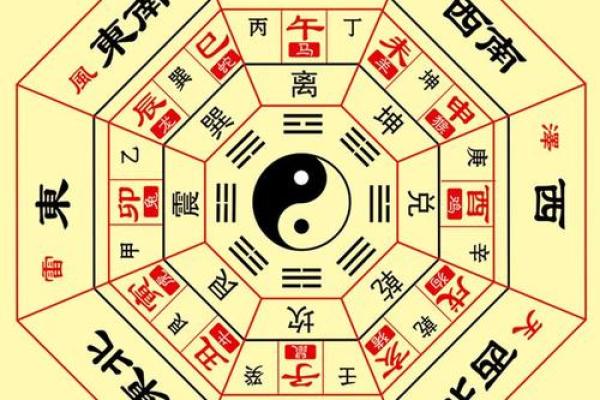 八字与阳宅