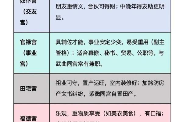 紫薇斗数中凤阁什么意思
