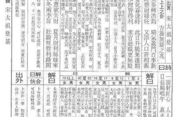 解佛祖灵签40