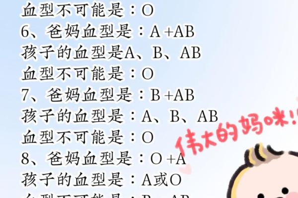 血型速配姻缘 血型配对最好的组合？