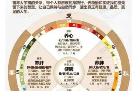 节气对八字