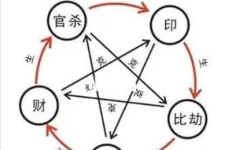 什么是从财格八字,财格八字特点