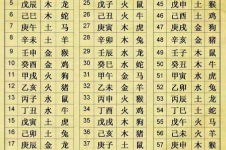 查五行八字缺什么,周易免费查五行缺什么