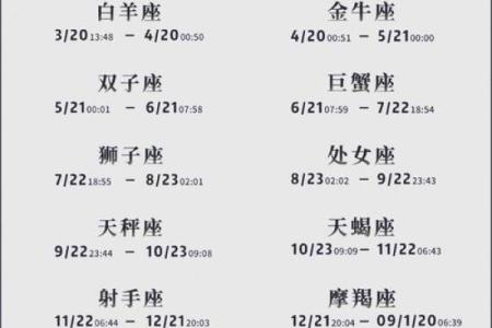 2004属什么星座？这是所有星座的详细介绍！