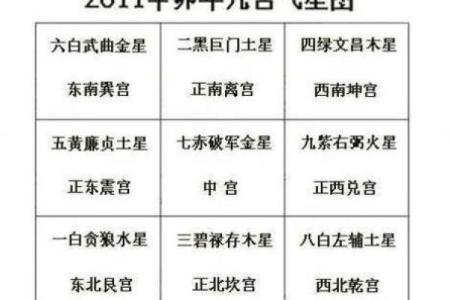 紫微斗数诸星落诸宫之：紫微星兄弟宫详解