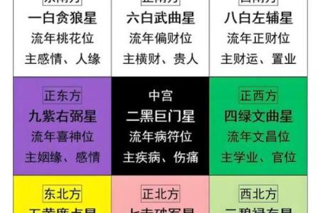 东南方位代表长女 影响长女的十大风水