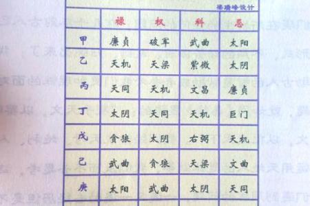 紫微斗数之各星曜所主行业：单位或公司的状况
