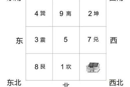 震宅震命吉凶方位