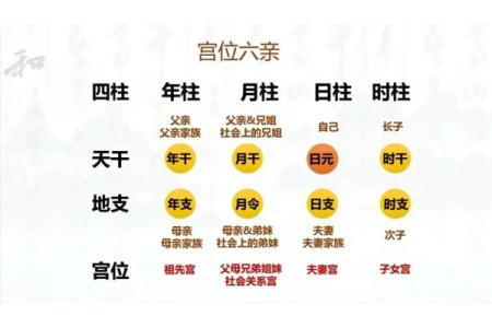 风水六亲不认的六亲是哪六亲