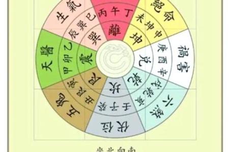 八宅派吉凶方位图详解