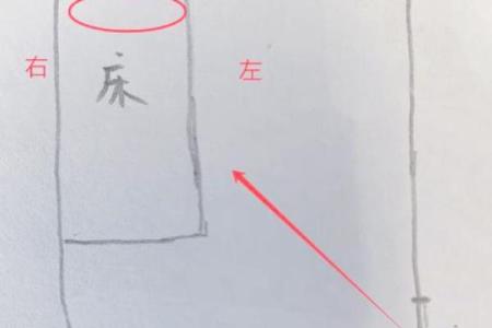 睡床风水