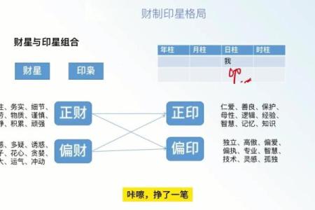 一个八字三种格局并存怎么看