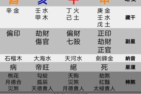 八字测命理子女