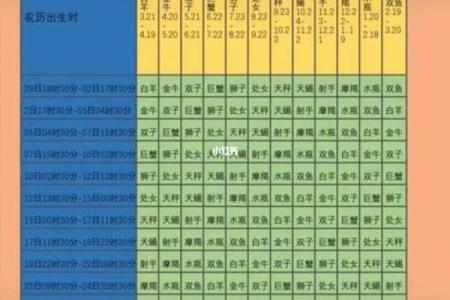 全部生日星座查询-查找你的星座信息