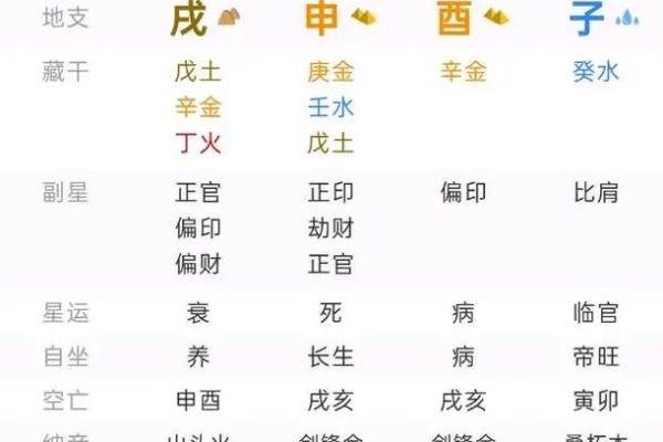 算命更高级的人准吗