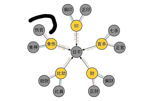在线算命：烂八字都有偏印劫财