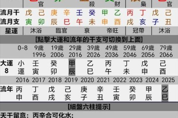 八字无官杀，命运将如何受影响？解读你的未来！