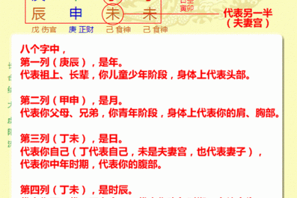八字排盘图文解析