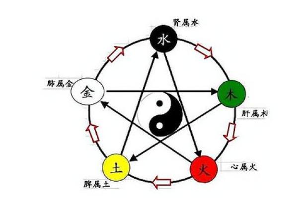 金命人最吉利的方位有哪些 金命人吉利的方位有哪些