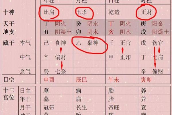 八字女命伤官在时柱