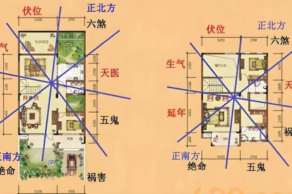 平原风水：阳宅三要