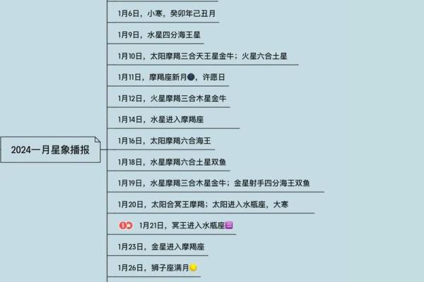 十二星座运势1月