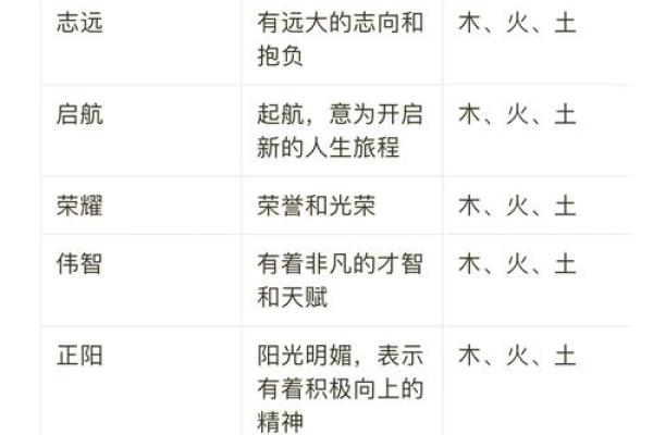 2019年3月5日申时出生的男孩起什么名字，五行是什么？姓名