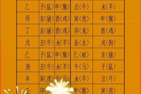 什么时候造生基好-造生基吉日介绍