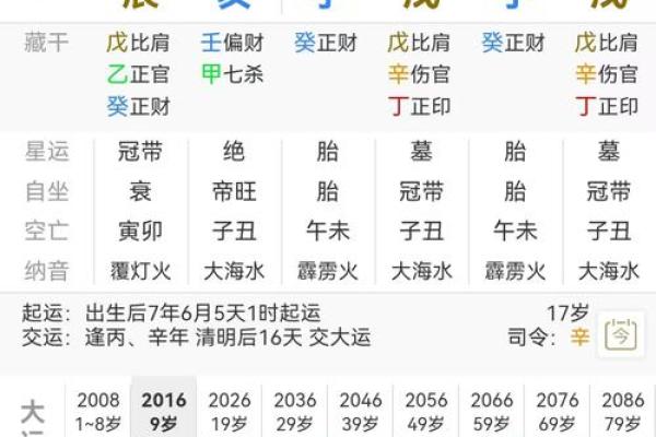 八字弱的人