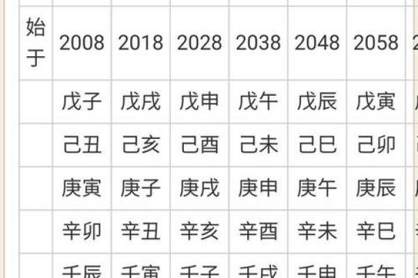 八字弱的人