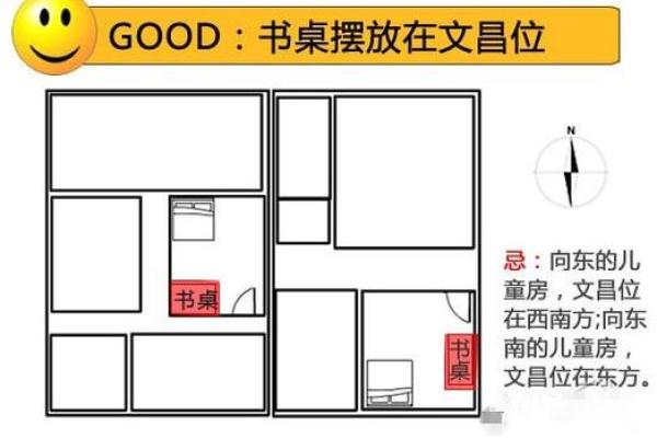 书房书桌摆放文昌位风水正确方向